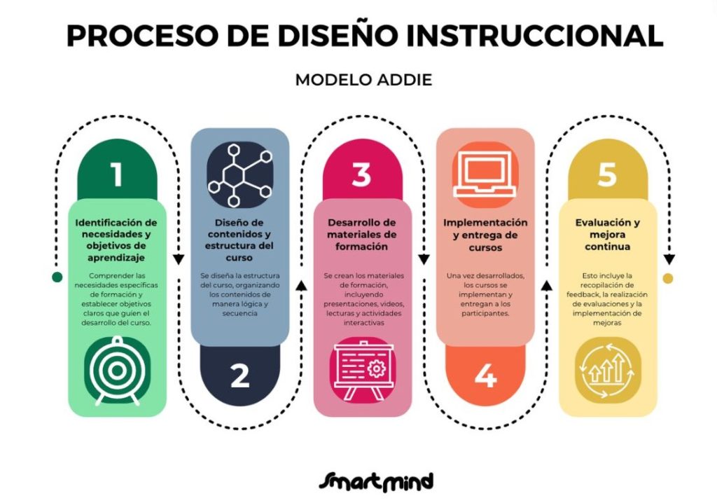 Metodología STEP