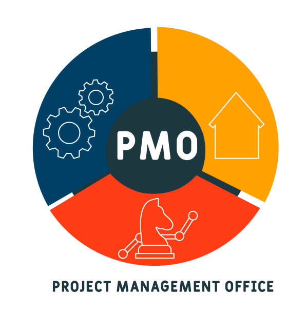 Administración de proyectos